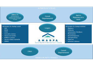 Partenaires AMADPA