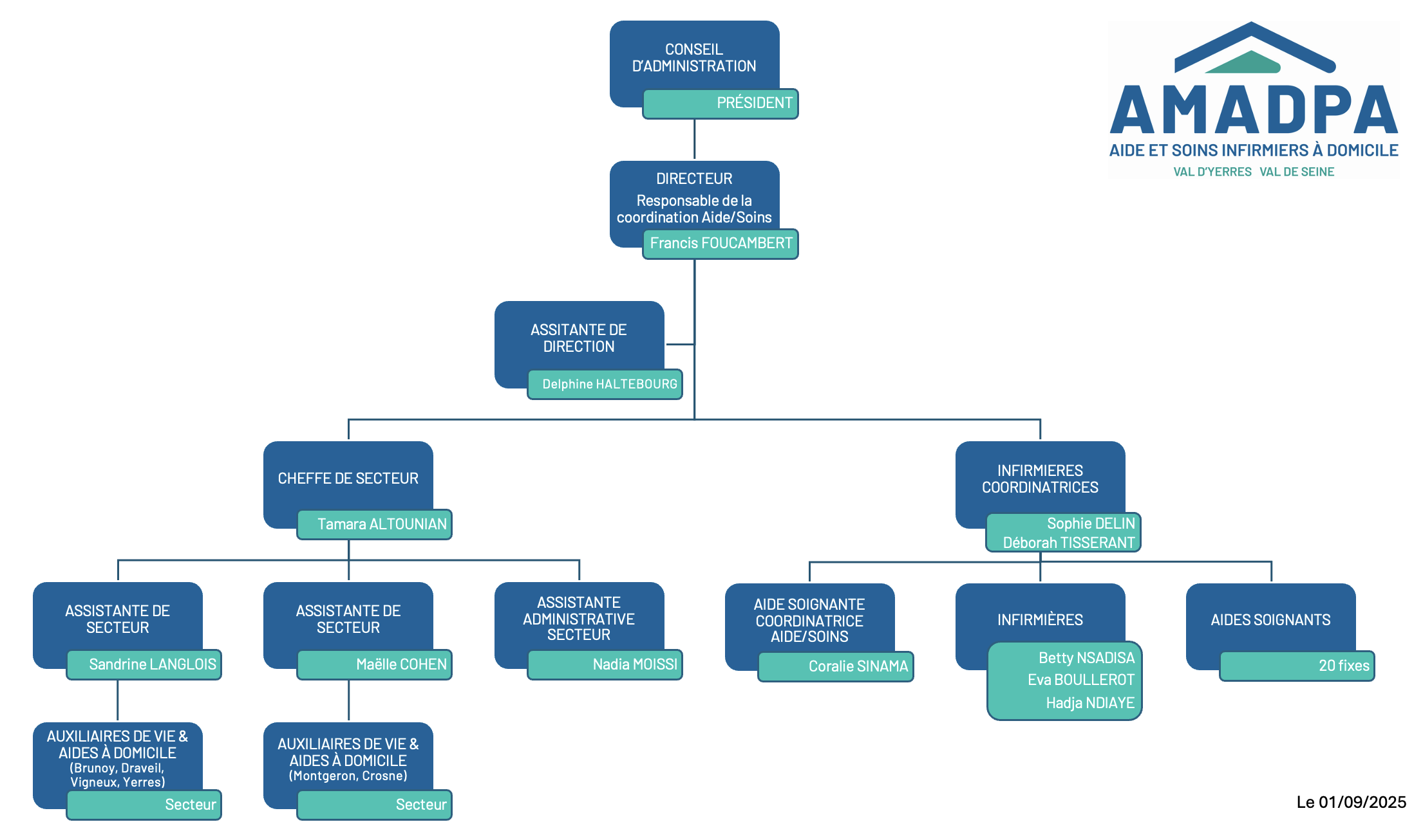 organigramme-amadpa-09-2025 Organigramme AMADPA Septembre 2025